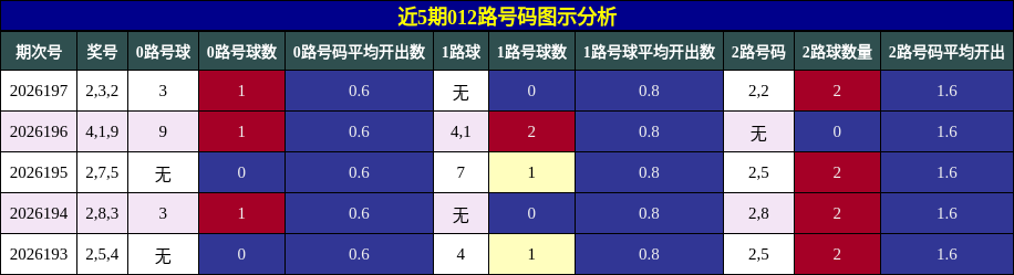 012路号码分析