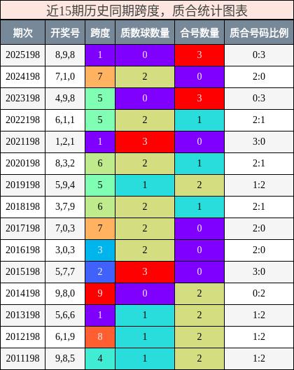 跨度分析，质合分析