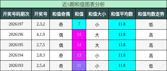 和值分析