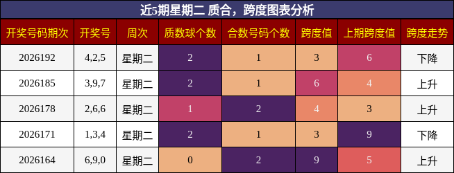 质合分析，跨度分析
