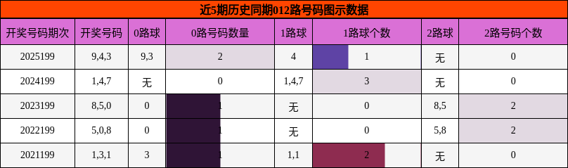 012路号码分析