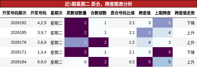 质合分析，跨度分析