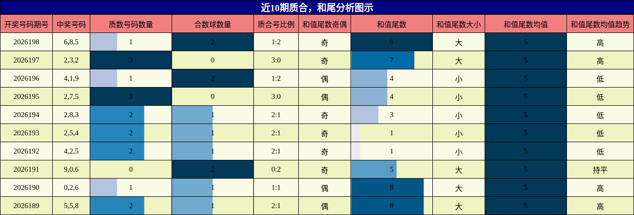 质合分析，和尾分析