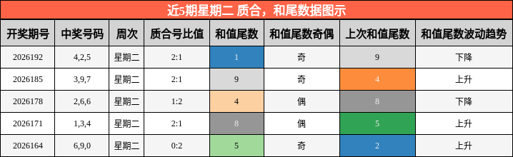 质合分析，和尾分析