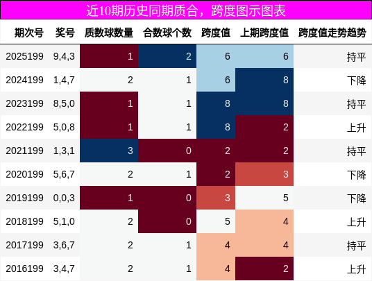 质合分析，跨度分析