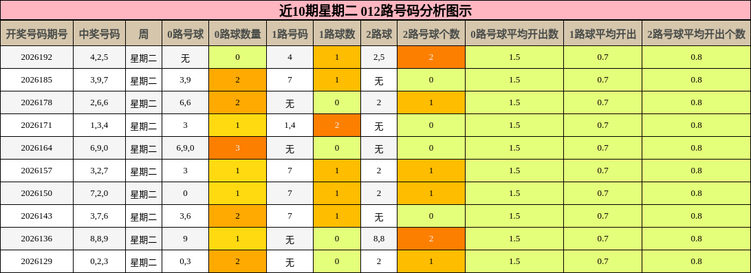 012路号码分析