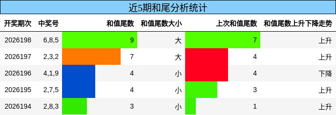 和尾分析