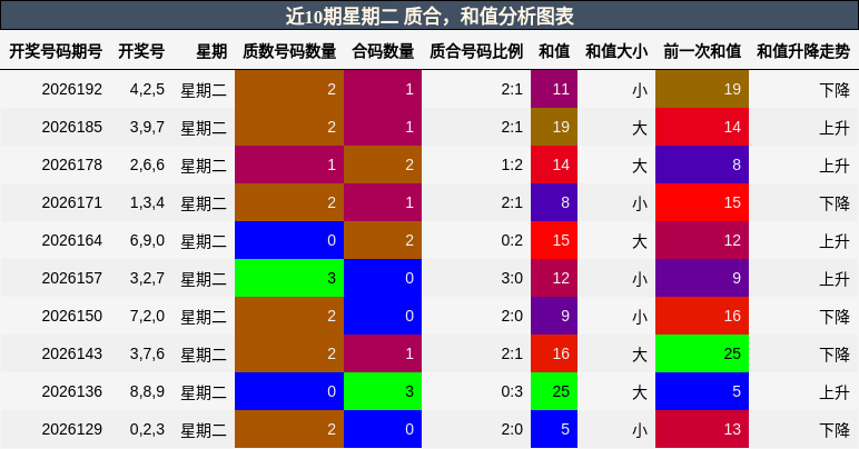 质合分析，和值分析