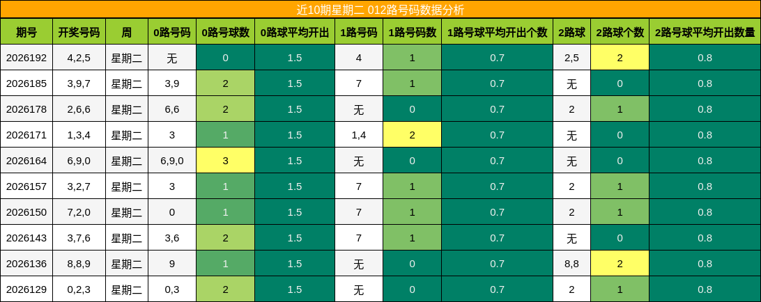 012路号码分析