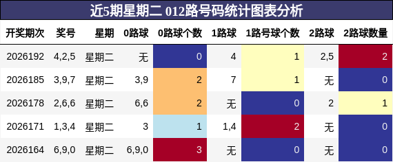 012路号码分析