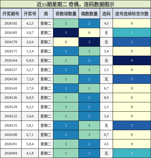 奇偶分析，连码分析
