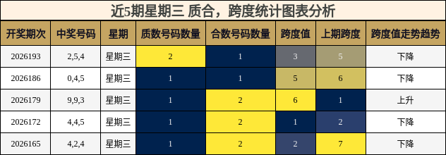 质合分析，跨度分析