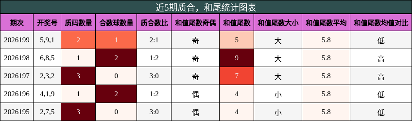 质合分析，和尾分析