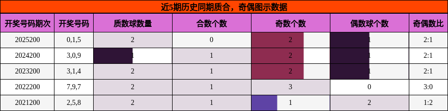 质合分析，奇偶分析