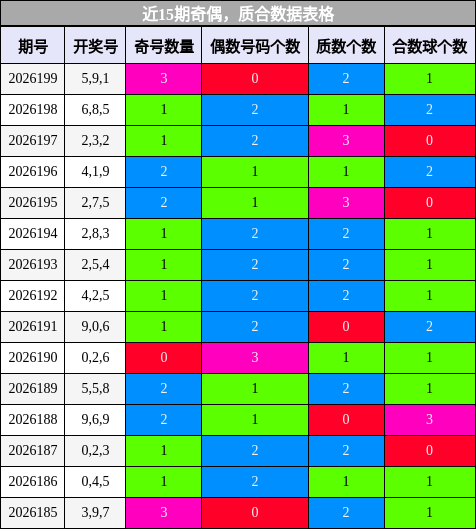奇偶分析，质合分析
