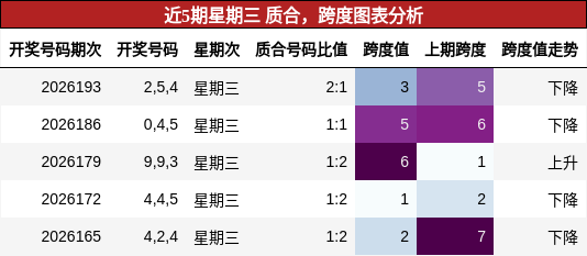 质合分析，跨度分析