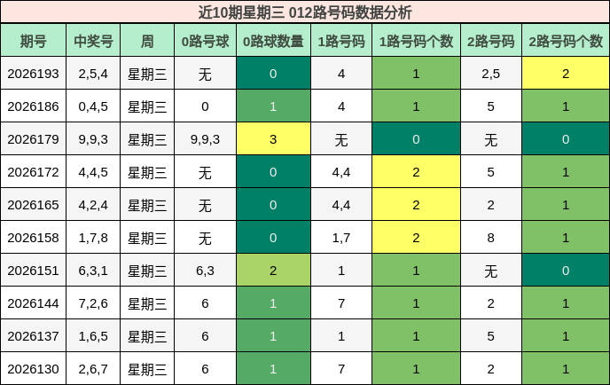 012路号码分析