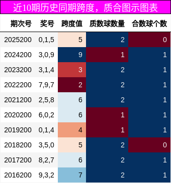 跨度分析，质合分析