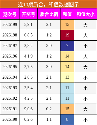 质合分析，和值分析