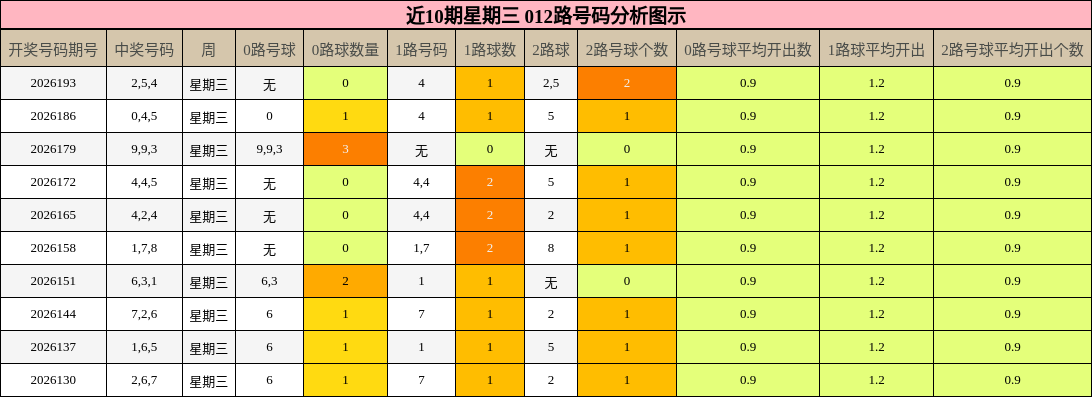 012路号码分析