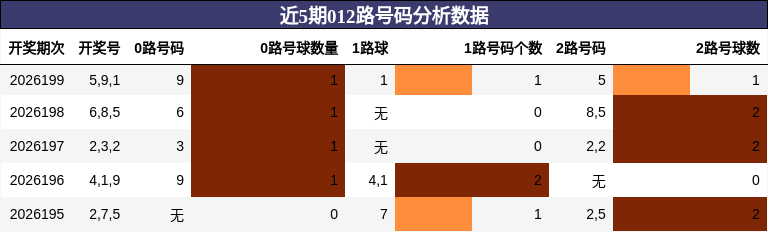 012路号码分析