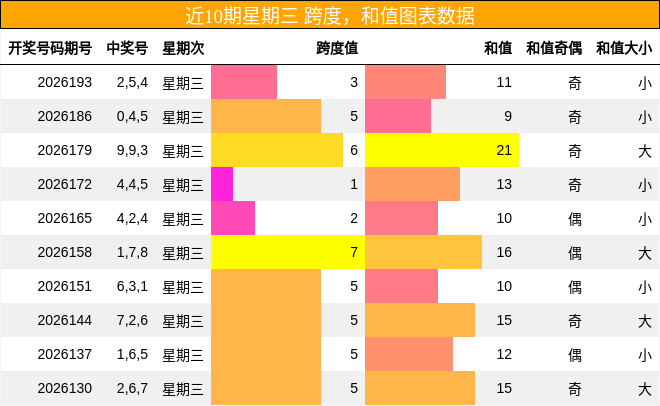 跨度分析，和值分析