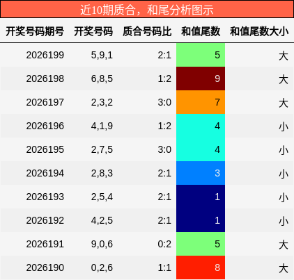 质合分析，和尾分析
