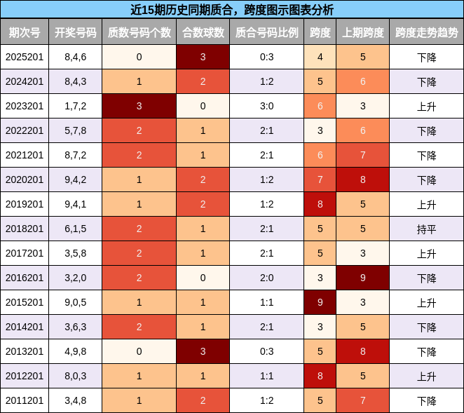 质合分析,跨度分析