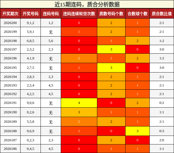连码分析,质合分析