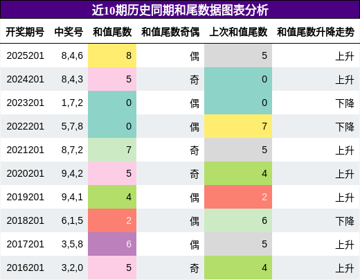 和尾分析