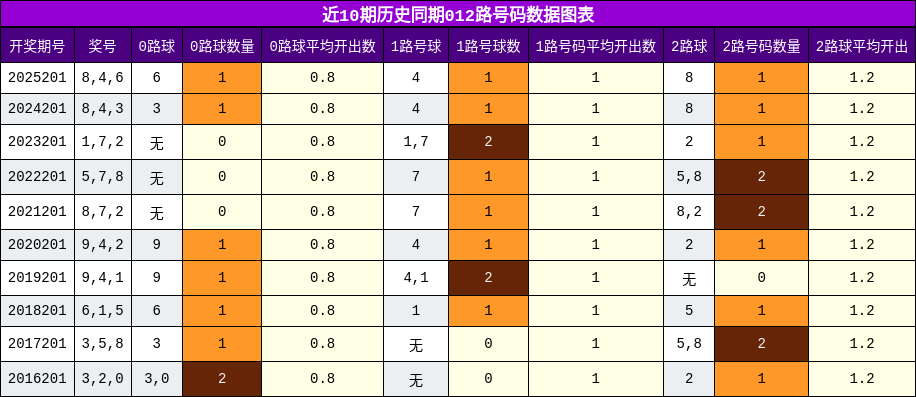 012路号码分析