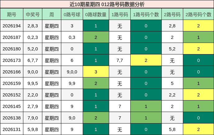 012路号码分析