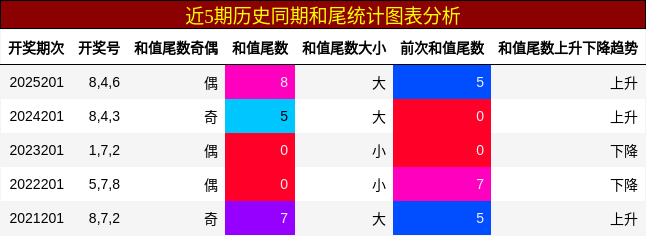 和尾分析
