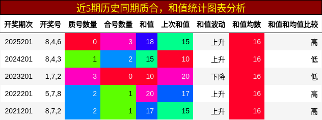 质合分析,和值分析