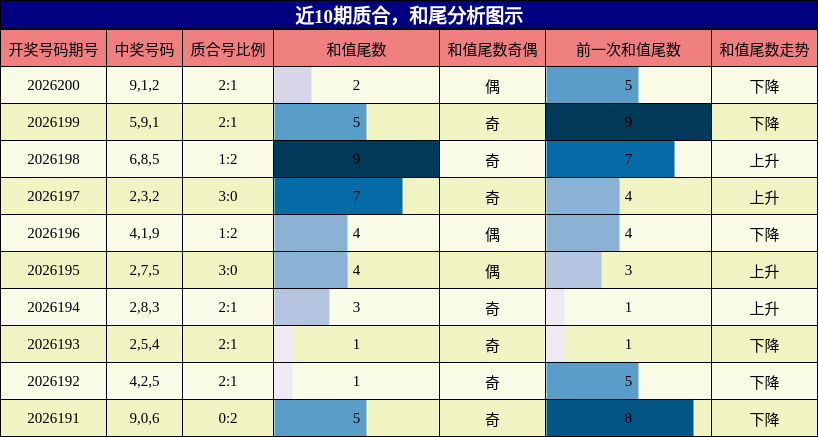 质合分析，和尾分析
