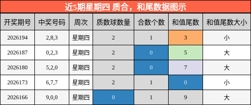 质合分析,和尾分析