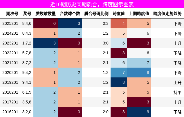 质合分析，跨度分析