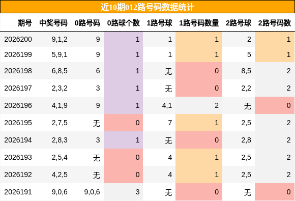 012路号码分析