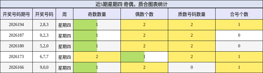 奇偶分析,质合分析