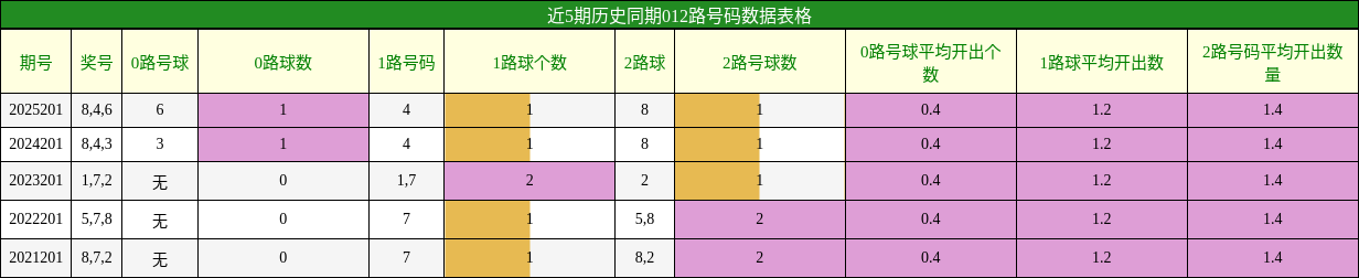 012路号码分析