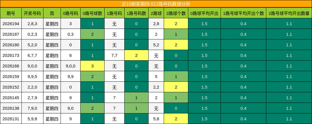 012路号码分析