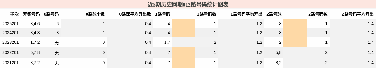 012路号码分析
