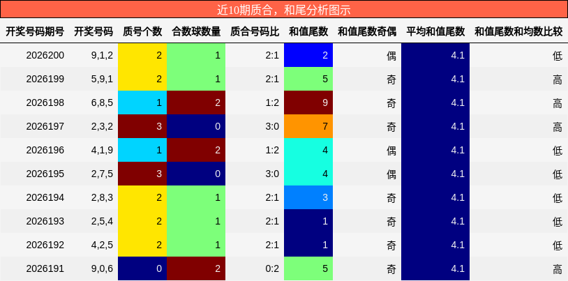 质合分析,和尾分析