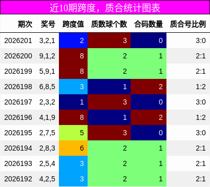 跨度分析，质合分析