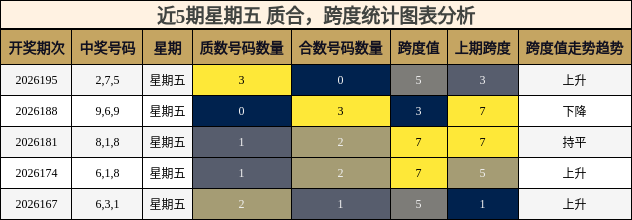 质合分析,跨度分析