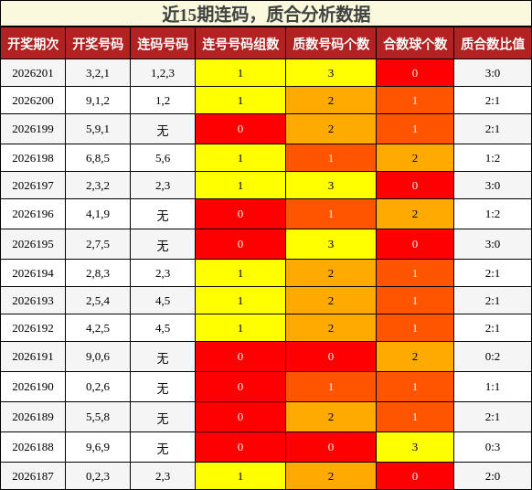 连码分析,质合分析