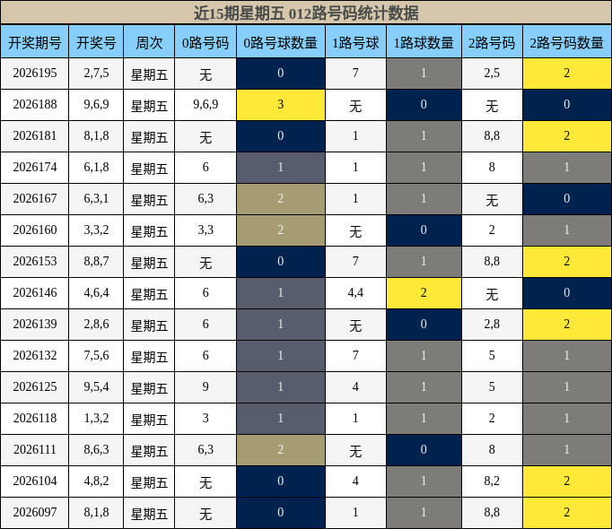 012路号码分析