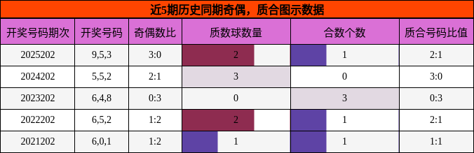 奇偶分析,质合分析