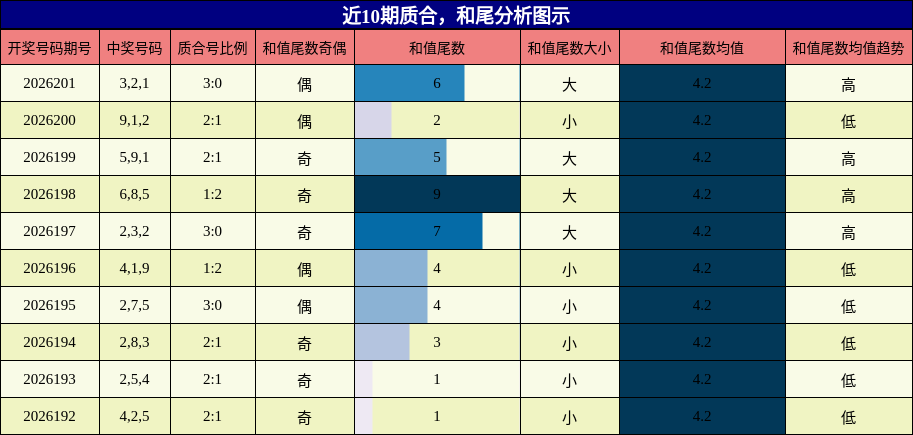 质合分析,和尾分析