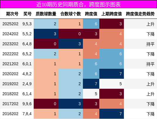 质合分析，跨度分析